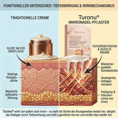 🔥Turonu® Fortschrittliches Nano-Microneedle-Pflaster zur gezielten Brustvergrößerung